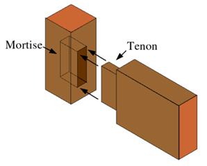 Mortise and tenon illustration